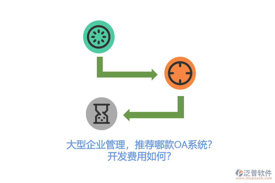大型企業(yè)管理，推薦哪款OA系統(tǒng)？開發(fā)費(fèi)用如何？