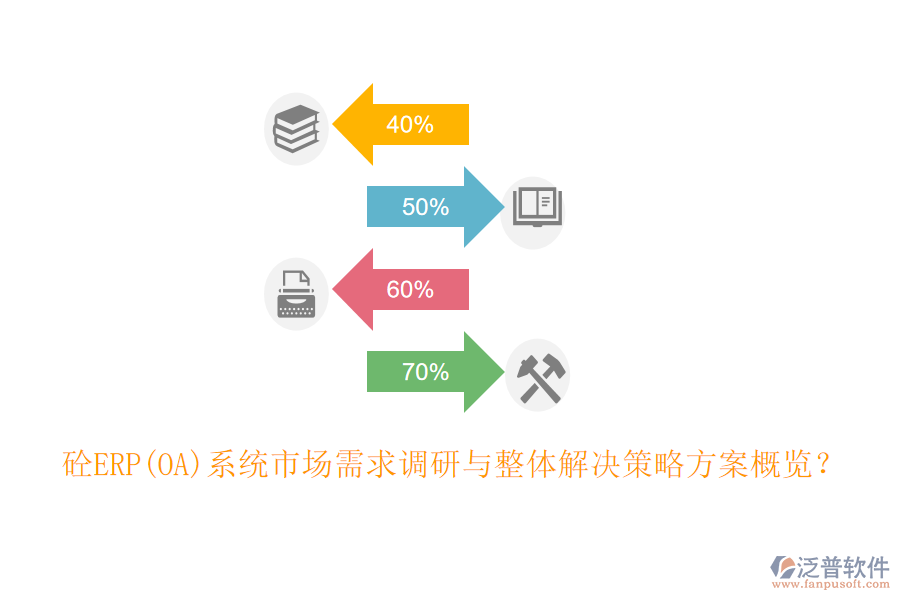 砼ERP(OA)系統(tǒng)市場(chǎng)需求調(diào)研與整體解決策略方案概覽？