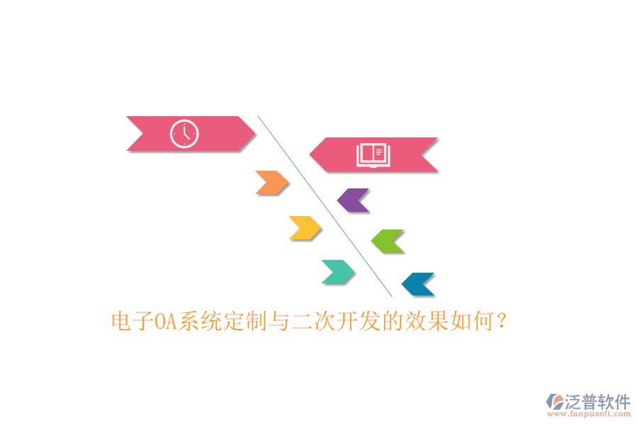 電子OA系統(tǒng)定制與<a href=http://digitaldepost.com/Implementation/kaifa/ target=_blank class=infotextkey>二次開發(fā)</a>的效果如何？