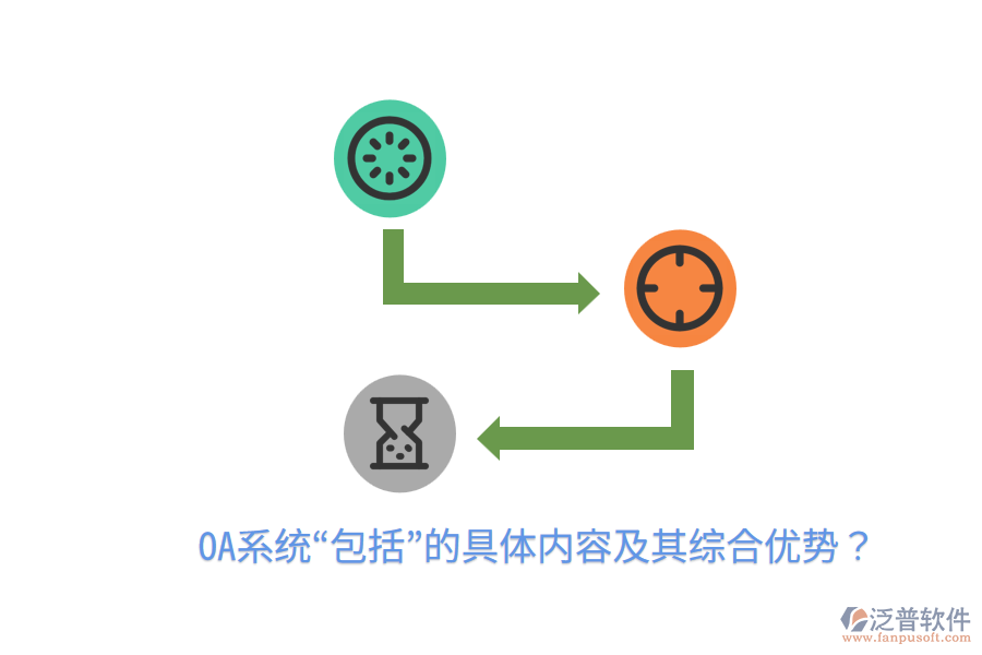  OA系統(tǒng)“包括”的具體內(nèi)容及其綜合優(yōu)勢？