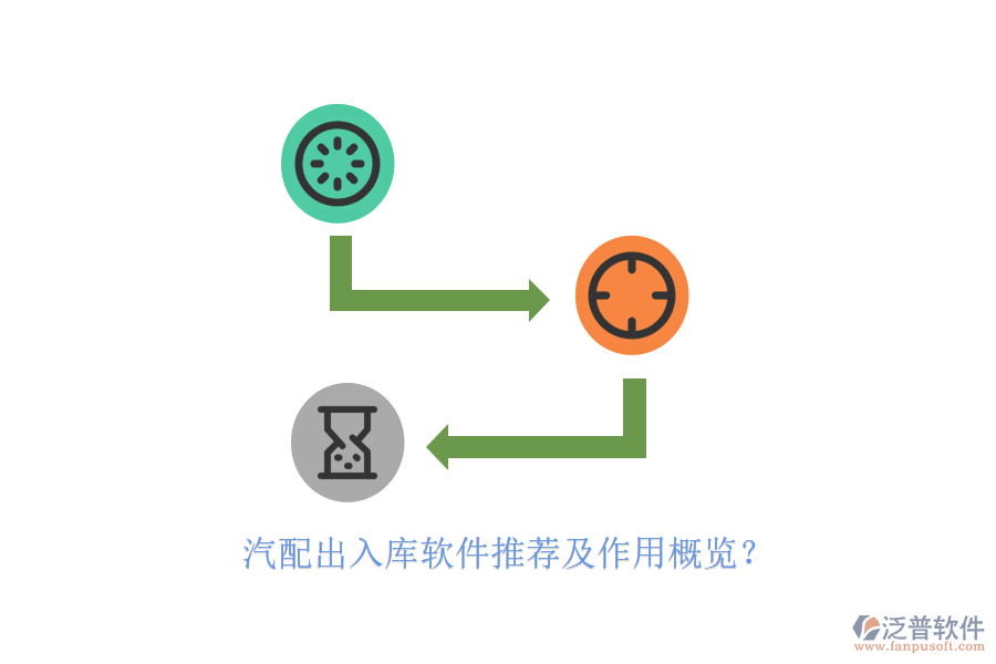 汽配出入庫(kù)軟件推薦及作用概覽？