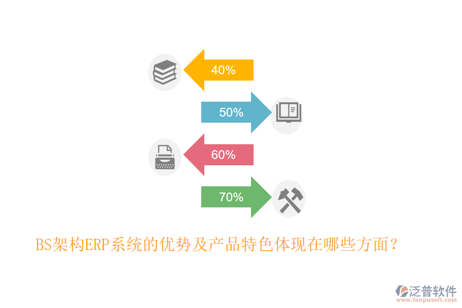 BS架構(gòu)ERP系統(tǒng)的優(yōu)勢(shì)及產(chǎn)品特色體現(xiàn)在哪些方面？