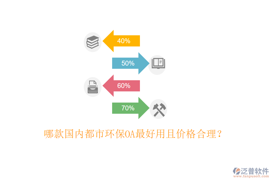  哪款國(guó)內(nèi)都市環(huán)保OA最好用且價(jià)格合理？