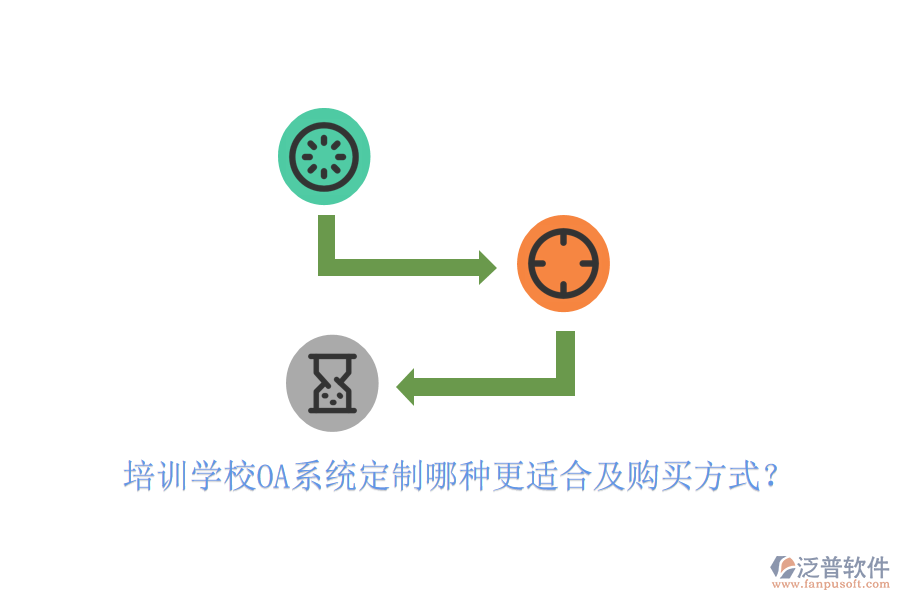  培訓(xùn)學(xué)校OA系統(tǒng)定制哪種更適合及購買方式？
