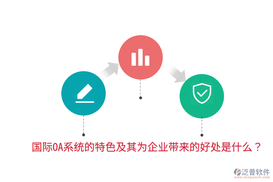  國際OA系統(tǒng)的特色及其為企業(yè)帶來的好處是什么？