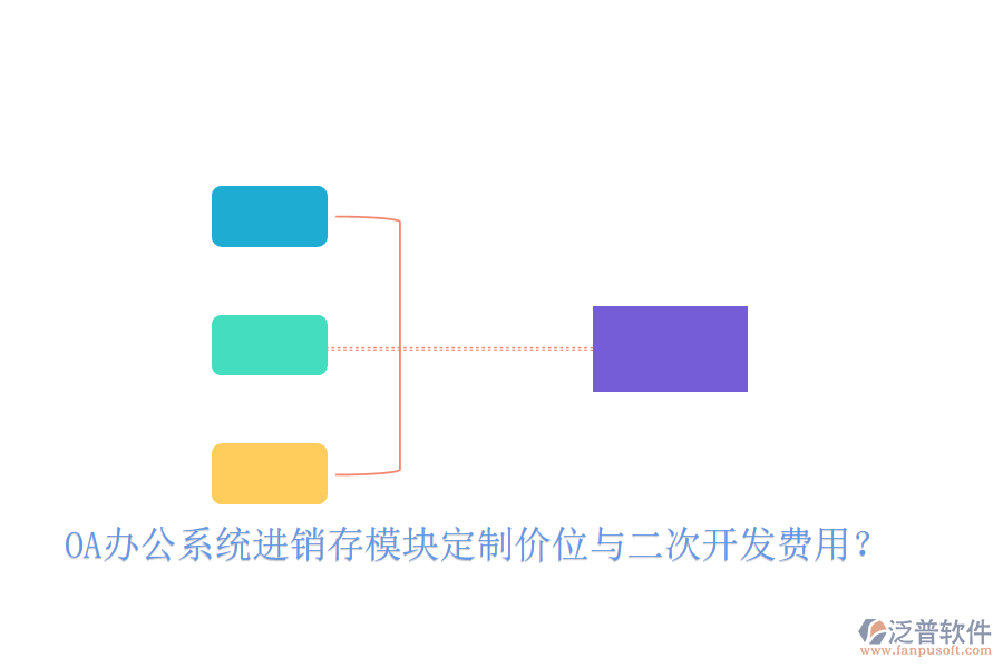  OA辦公系統(tǒng)進銷存模塊定制價位與二次開發(fā)費用？