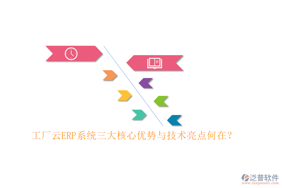 工廠云ERP系統(tǒng)三大核心優(yōu)勢與技術(shù)亮點(diǎn)何在？