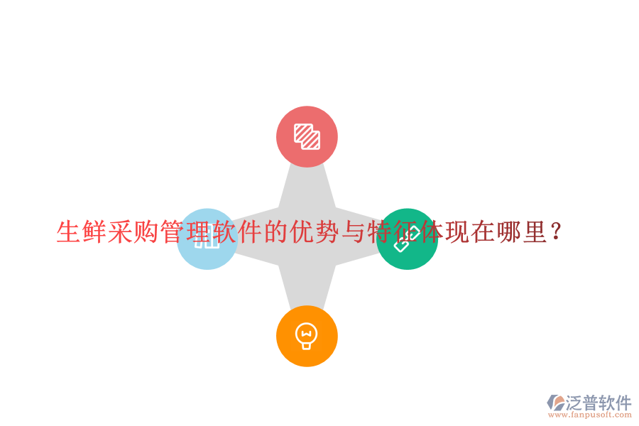 生鮮采購(gòu)管理軟件的優(yōu)勢(shì)與特征體現(xiàn)在哪里？