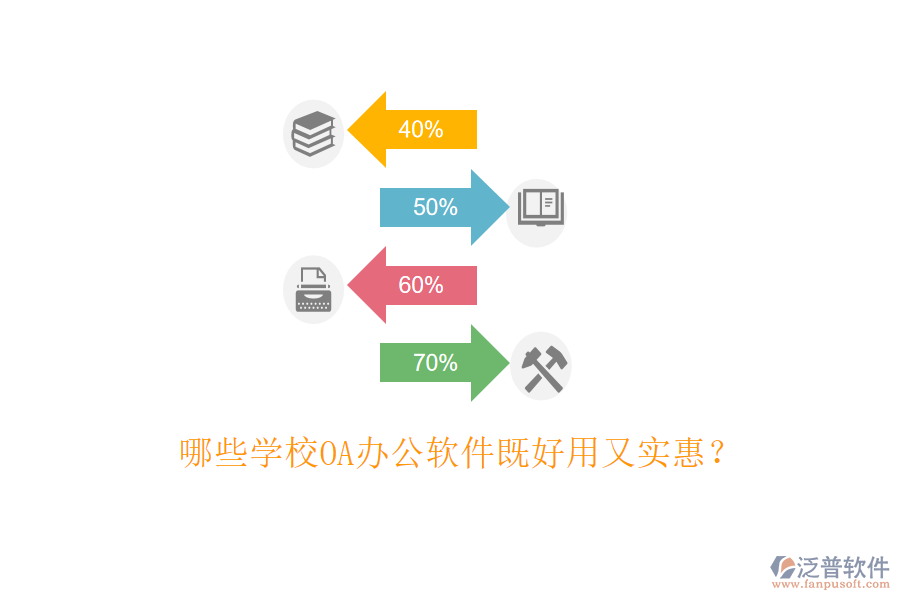  哪些學校OA辦公軟件既好用又實惠？