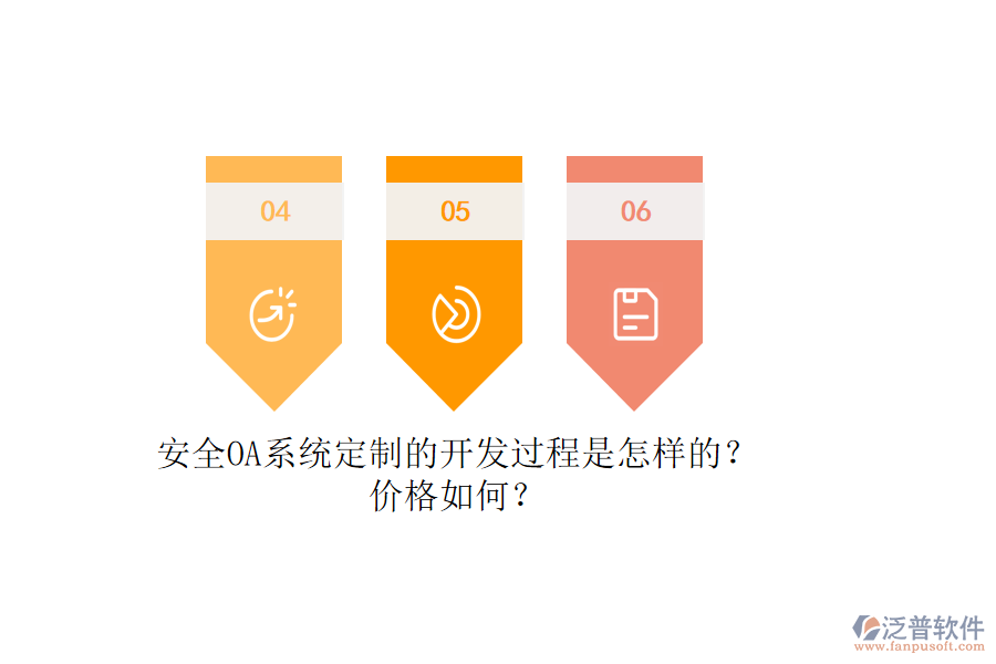 安全OA系統(tǒng)定制的開(kāi)發(fā)過(guò)程是怎樣的？?jī)r(jià)格如何？
