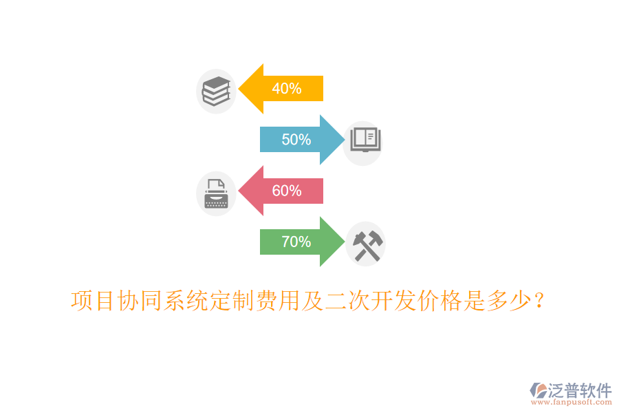  項(xiàng)目協(xié)同系統(tǒng)定制費(fèi)用及二次開發(fā)價(jià)格是多少？