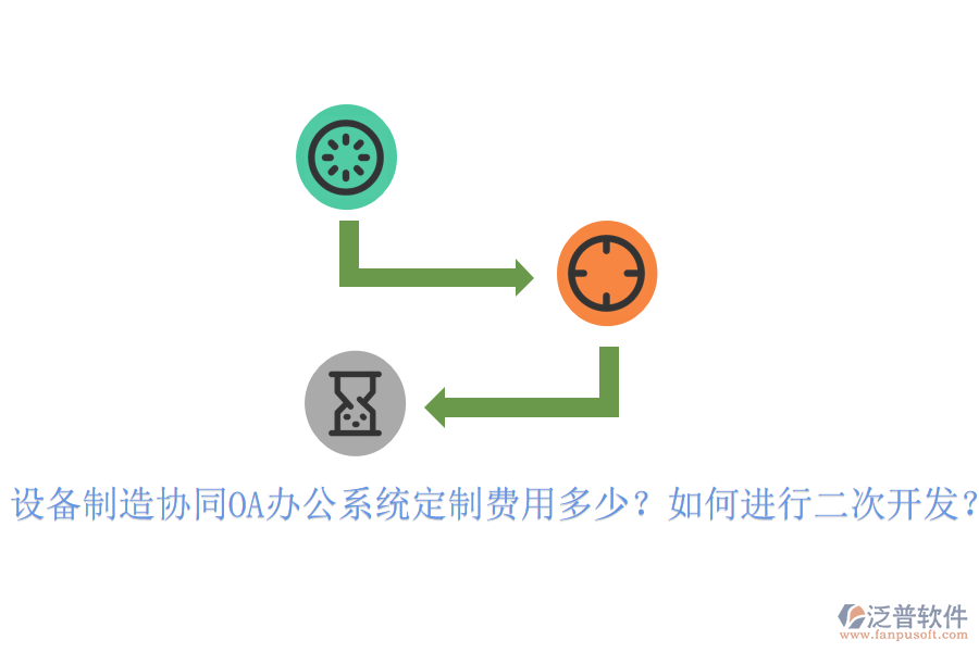  設(shè)備制造協(xié)同OA辦公系統(tǒng)定制費(fèi)用多少？如何進(jìn)行<a href=http://digitaldepost.com/Implementation/kaifa/ target=_blank class=infotextkey>二次開發(fā)</a>？