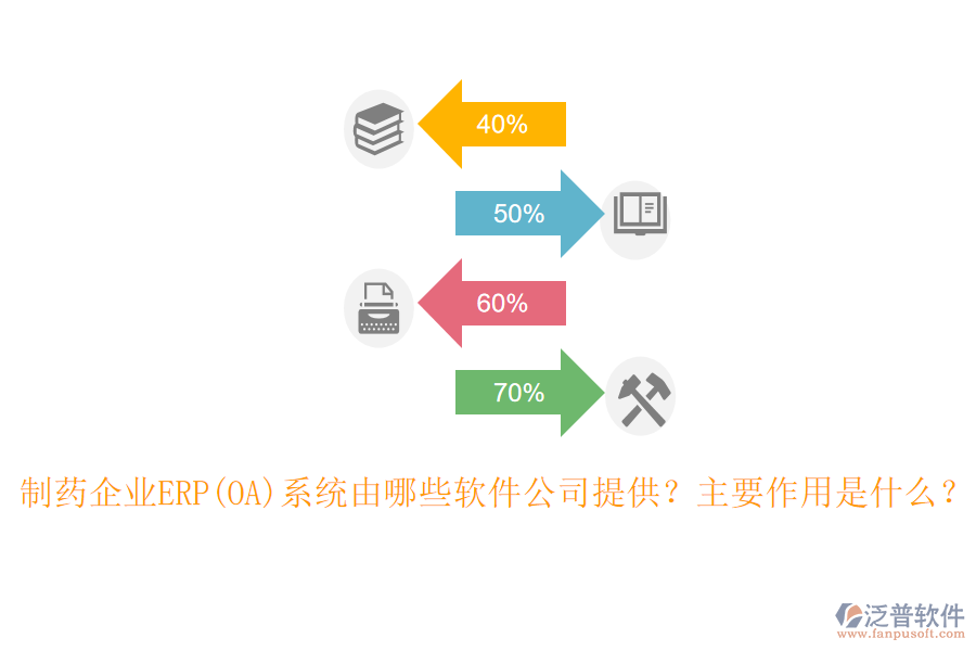 制藥企業(yè)ERP(OA)系統(tǒng)由哪些軟件公司提供？主要作用是什么？