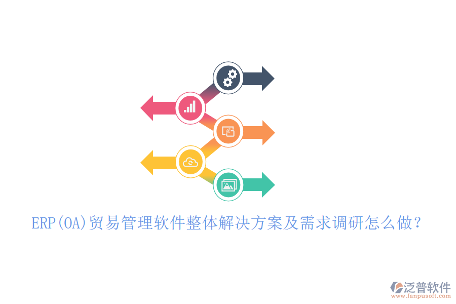ERP(OA)貿(mào)易管理軟件整體解決方案及需求調(diào)研怎么做？
