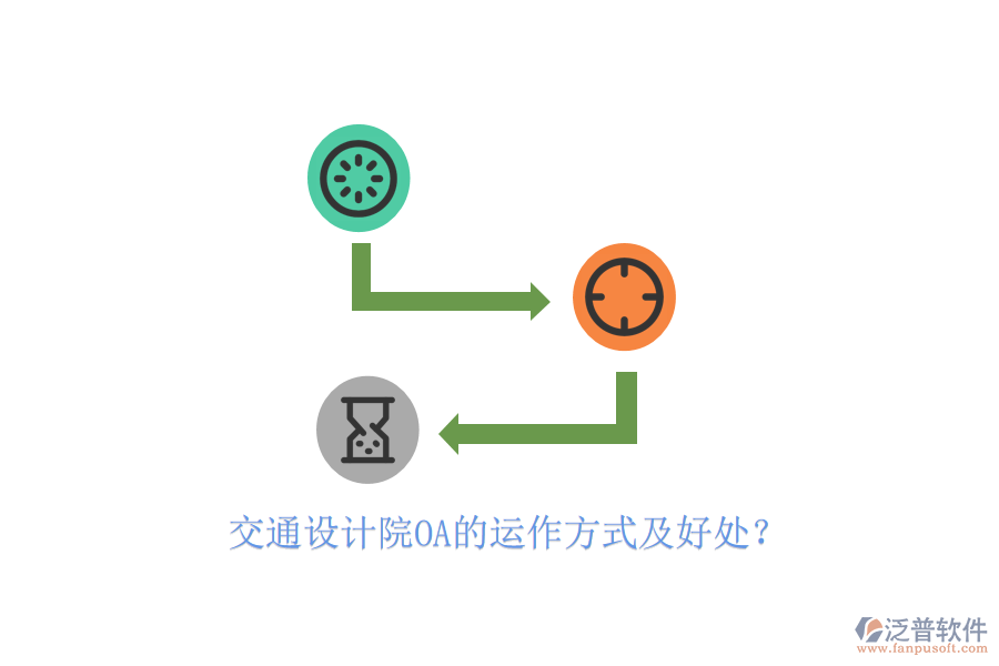  交通設(shè)計(jì)院OA的運(yùn)作方式及好處？