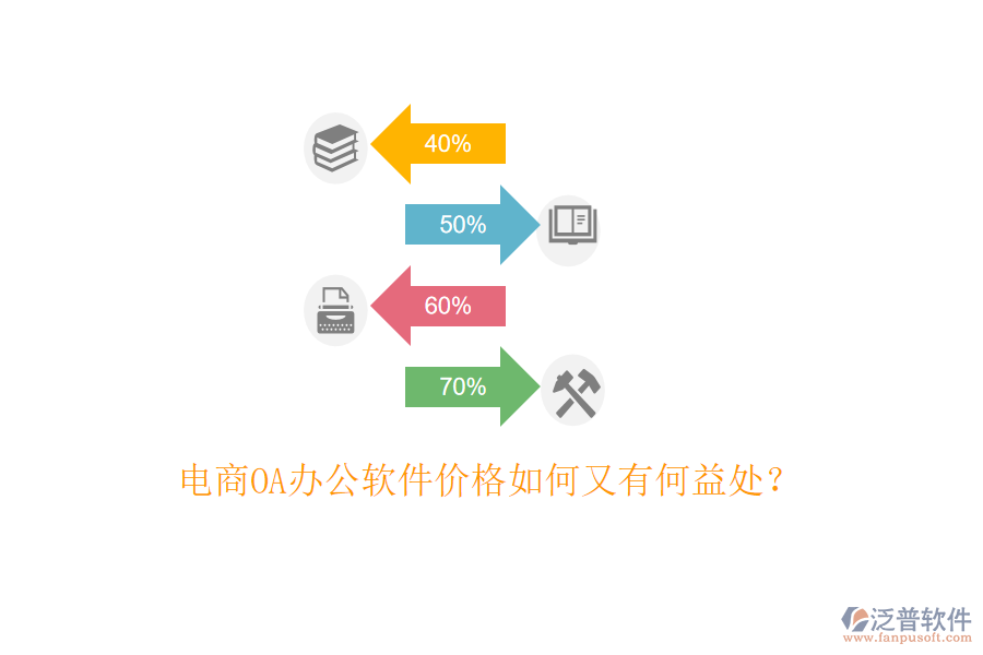  電商OA辦公軟件價(jià)格如何又有何益處？