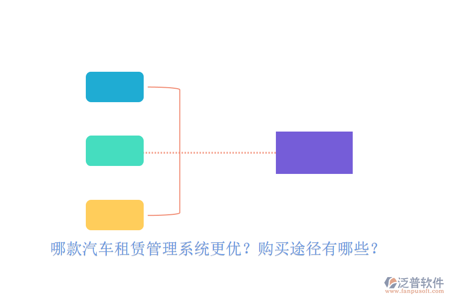 哪款汽車租賃管理系統(tǒng)更優(yōu)？購買途徑有哪些？