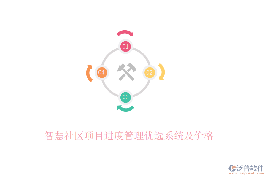 智慧社區(qū)項目進度管理優(yōu)選系統(tǒng)及價格