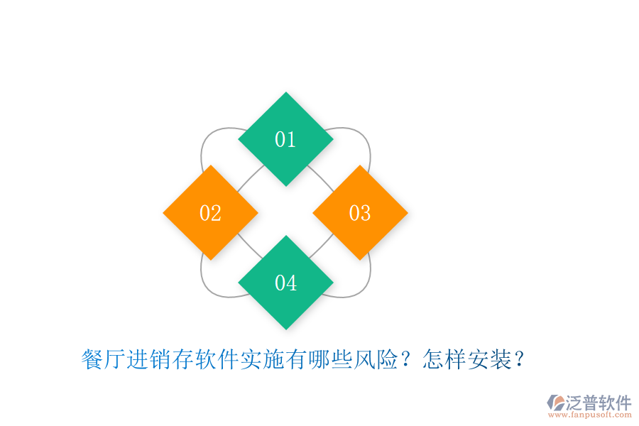 餐廳進(jìn)銷(xiāo)存軟件實(shí)施有哪些風(fēng)險(xiǎn)？怎樣安裝？