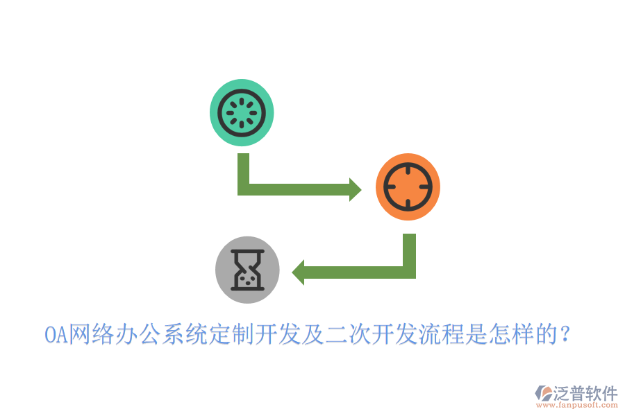  OA<a href=http://digitaldepost.com/oa/ target=_blank class=infotextkey>網(wǎng)絡(luò)辦公</a>系統(tǒng)定制開發(fā)及<a href=http://digitaldepost.com/Implementation/kaifa/ target=_blank class=infotextkey>二次開發(fā)</a>流程是怎樣的？