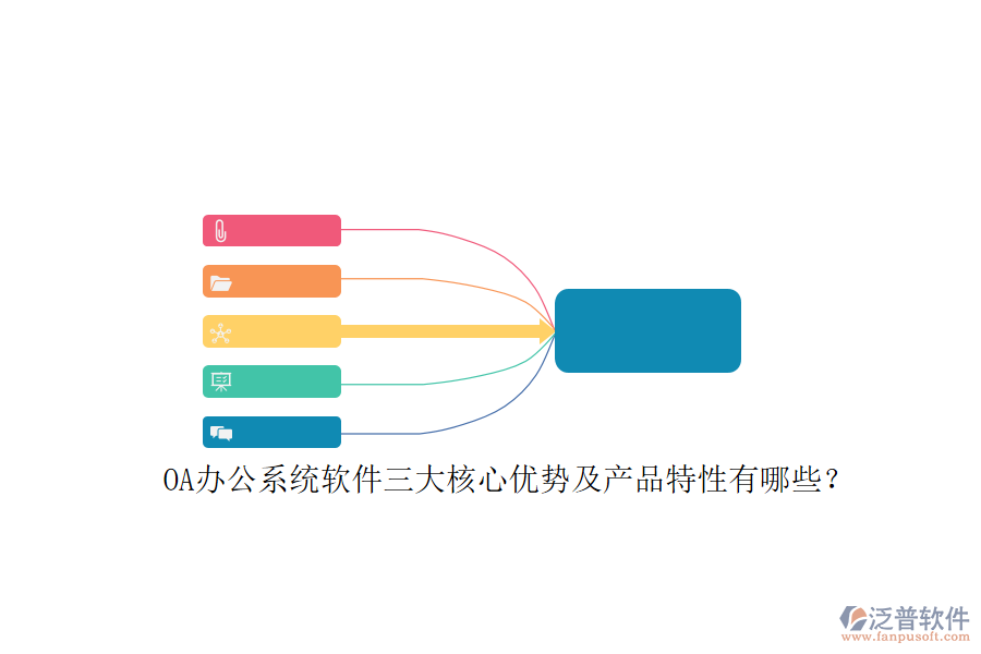 <a href=http://digitaldepost.com/oa/ target=_blank class=infotextkey>OA辦公系統(tǒng)</a>軟件三大核心優(yōu)勢及產(chǎn)品特性有哪些？ 