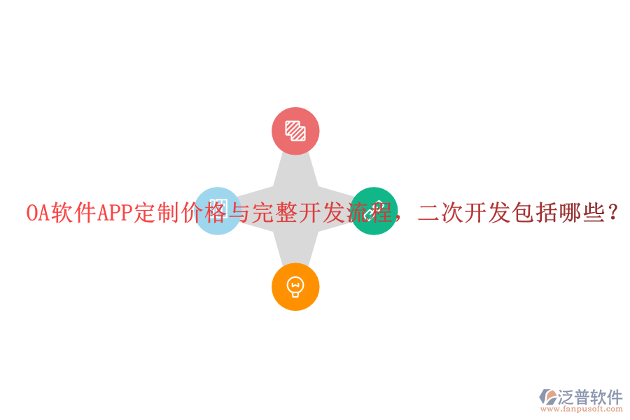  OA軟件APP定制價(jià)格與完整開(kāi)發(fā)流程，<a href=http://digitaldepost.com/Implementation/kaifa/ target=_blank class=infotextkey>二次開(kāi)發(fā)</a>包括哪些？