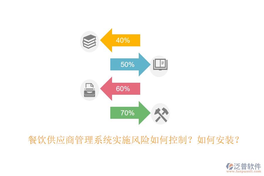 餐飲供應(yīng)商管理系統(tǒng)實(shí)施風(fēng)險(xiǎn)如何控制？如何安裝？