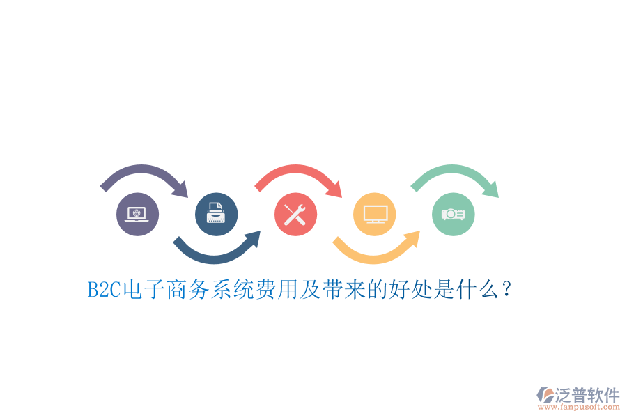 B2C電子商務(wù)系統(tǒng)費用及帶來的好處是什么？