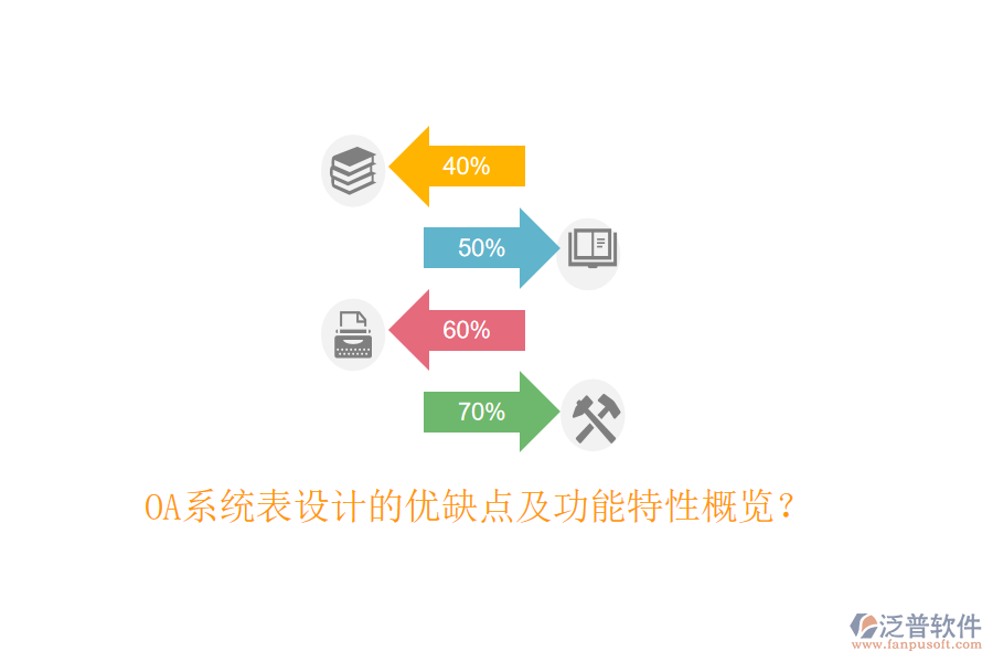  OA系統(tǒng)表設(shè)計(jì)的優(yōu)缺點(diǎn)及功能特性概覽？