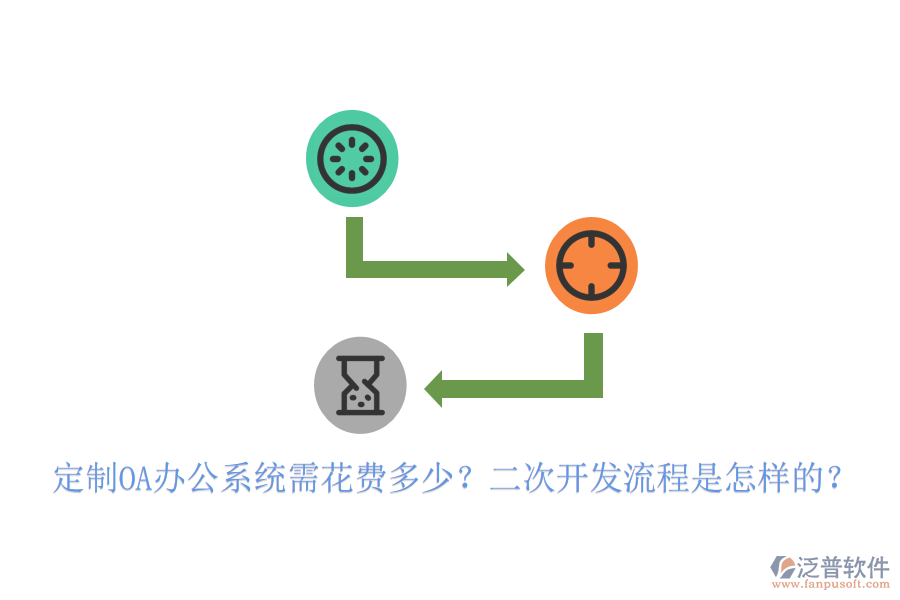  定制OA辦公系統(tǒng)需花費(fèi)多少？<a href=http://digitaldepost.com/Implementation/kaifa/ target=_blank class=infotextkey>二次開發(fā)</a>流程是怎樣的？