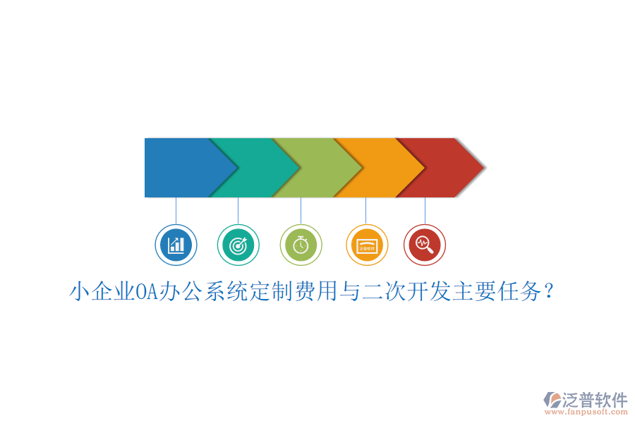 小企業(yè)OA辦公系統(tǒng)定制費(fèi)用與<a href=http://digitaldepost.com/Implementation/kaifa/ target=_blank class=infotextkey>二次開發(fā)</a>主要任務(wù)？
