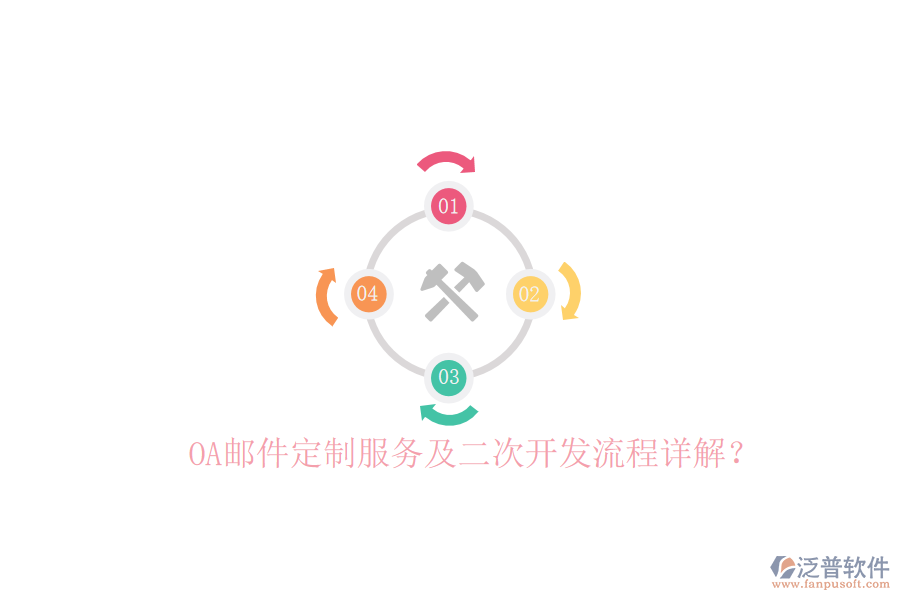  OA郵件定制服務(wù)及二次開發(fā)流程詳解？
