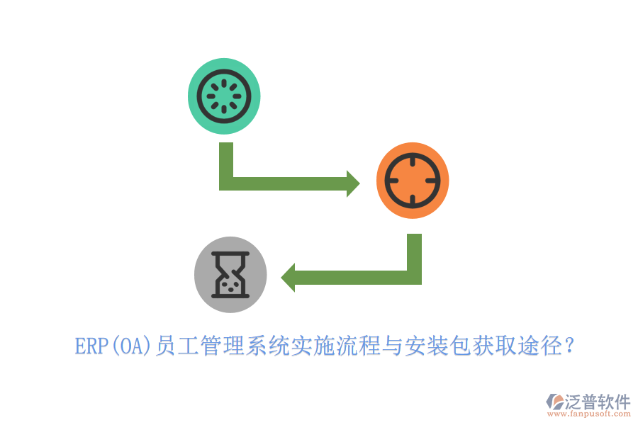 ERP(OA)員工管理系統(tǒng)實施流程與安裝包獲取途徑？