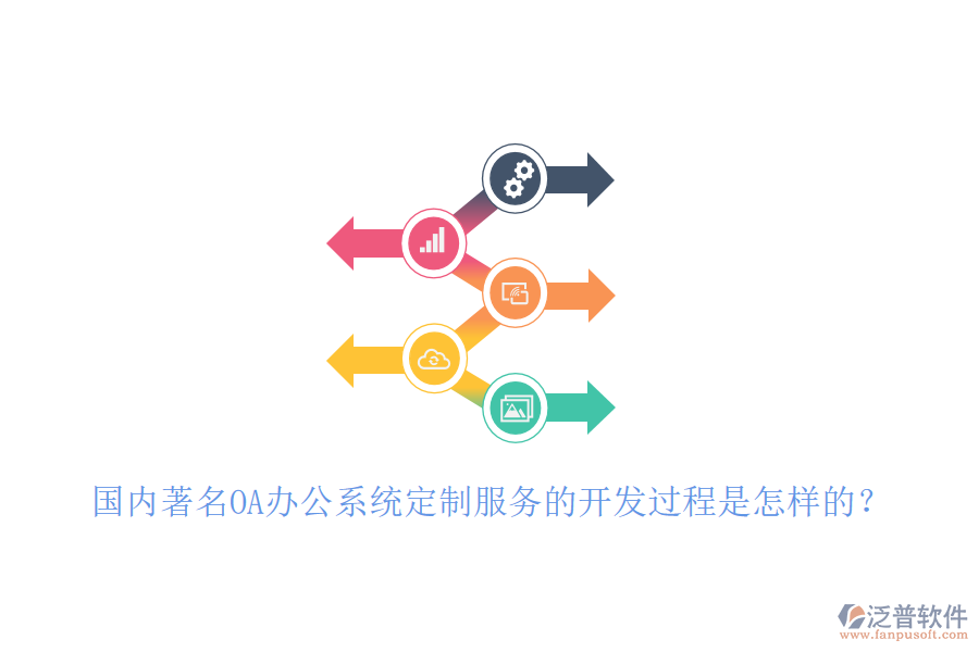 國內(nèi)著名OA<a href=http://digitaldepost.com/oa/ target=_blank class=infotextkey>辦公系統(tǒng)</a>定制服務(wù)的開發(fā)過程是怎樣的？