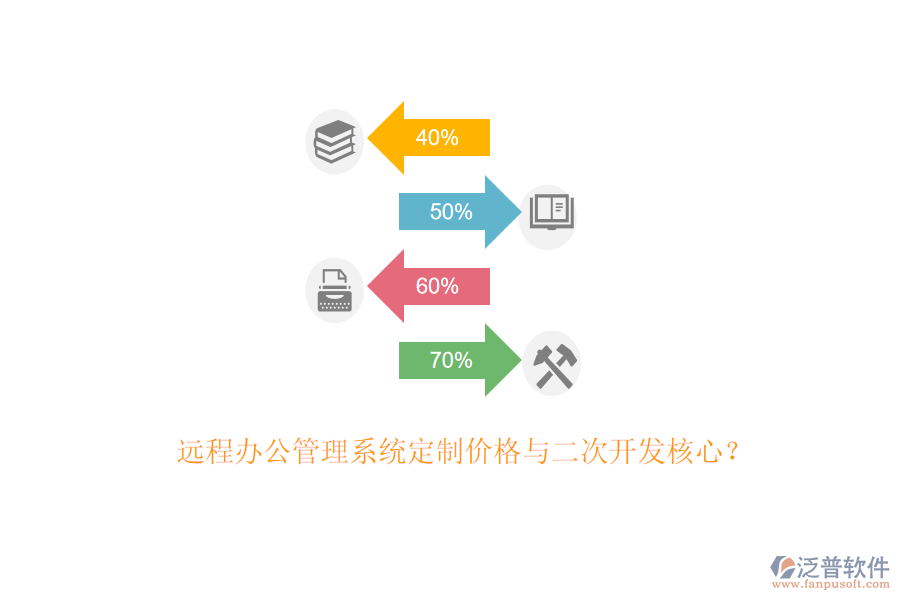 遠(yuǎn)程辦公管理系統(tǒng)定制價格與二次開發(fā)核心？