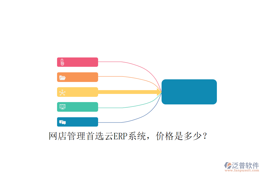 網(wǎng)店管理首選云ERP系統(tǒng)，價格是多少？