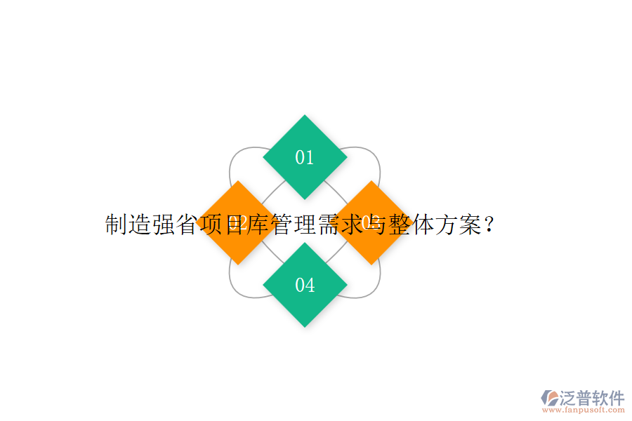 制造強省項目庫管理需求與整體方案？
