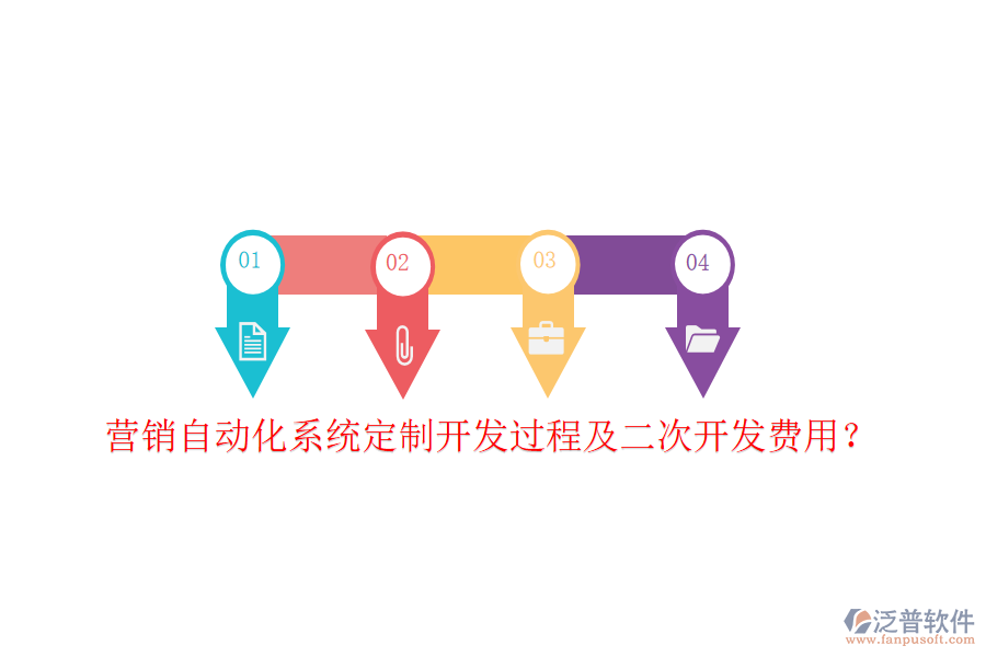  營(yíng)銷自動(dòng)化系統(tǒng)定制開(kāi)發(fā)過(guò)程及<a href=http://digitaldepost.com/Implementation/kaifa/ target=_blank class=infotextkey>二次開(kāi)發(fā)</a>費(fèi)用？
