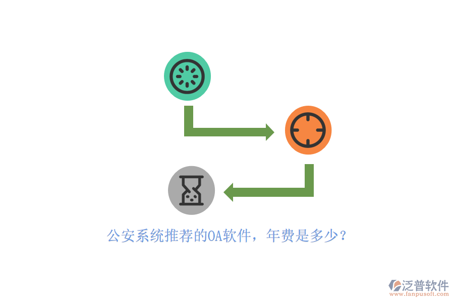 公安系統(tǒng)推薦的OA軟件，年費(fèi)是多少？