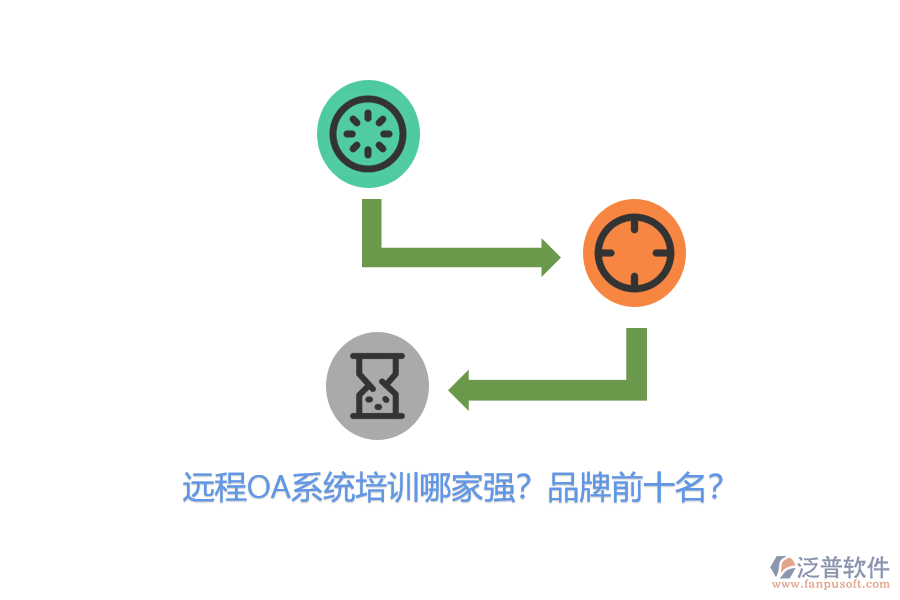 遠程OA系統(tǒng)培訓(xùn)哪家強？品牌前十名？