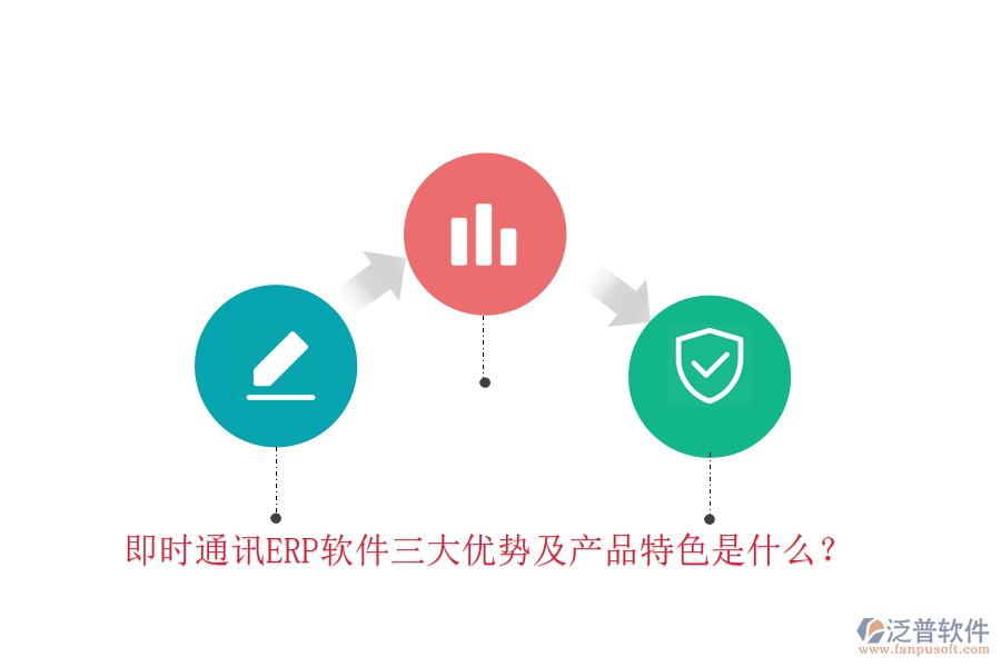 即時通訊ERP軟件三大優(yōu)勢及產(chǎn)品特色是什么？