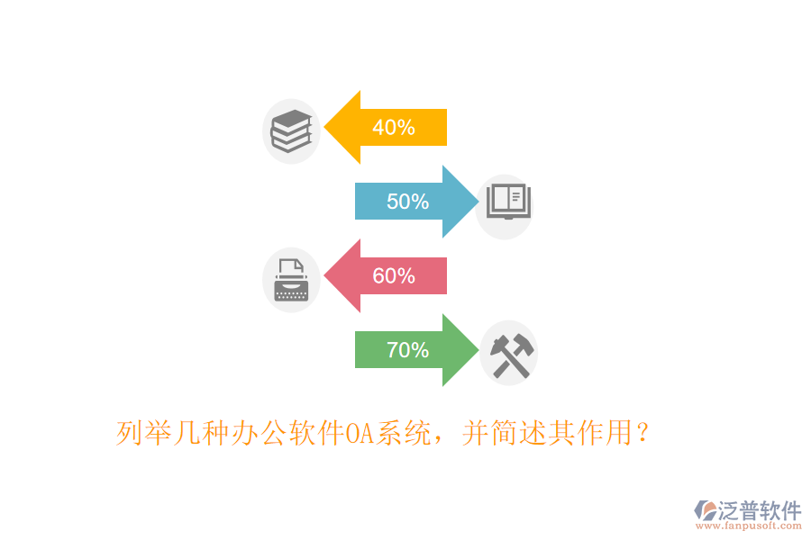 列舉幾種辦公軟件OA系統(tǒng)，并簡(jiǎn)述其作用？