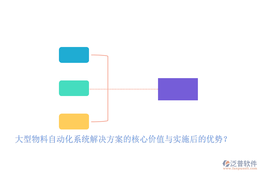 大型物料自動(dòng)化系統(tǒng)解決方案的核心價(jià)值與實(shí)施后的優(yōu)勢(shì)？