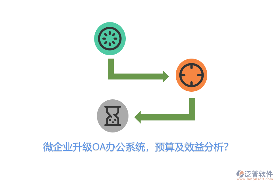 微企業(yè)升級<a href=http://digitaldepost.com/oa/ target=_blank class=infotextkey>OA辦公系統(tǒng)</a>，預(yù)算及效益分析？