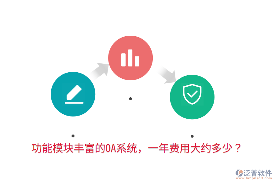  功能模塊豐富的OA系統(tǒng)，一年費(fèi)用大約多少？