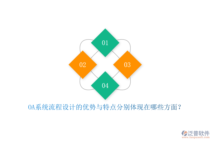 OA系統(tǒng)流程設(shè)計(jì)的優(yōu)勢(shì)與特點(diǎn)分別體現(xiàn)在哪些方面？