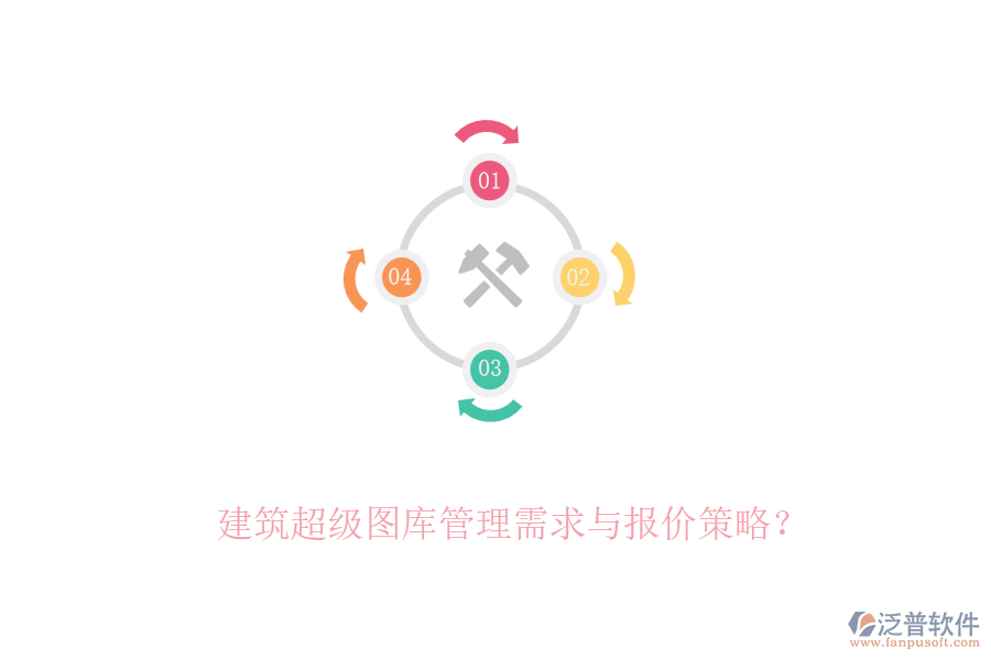 建筑超級圖庫管理需求與報價策略？