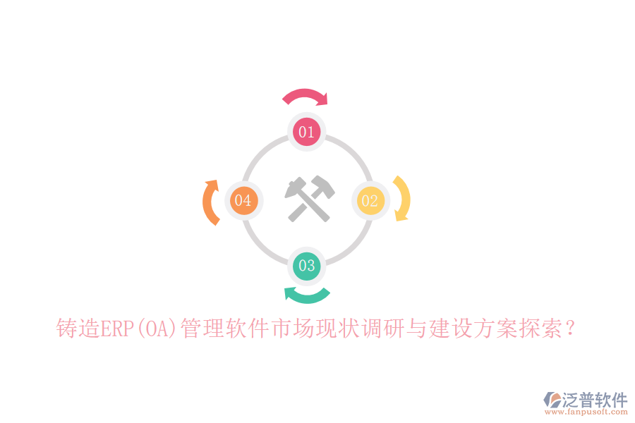 鑄造ERP(OA)管理軟件市場(chǎng)現(xiàn)狀調(diào)研與建設(shè)方案探索？