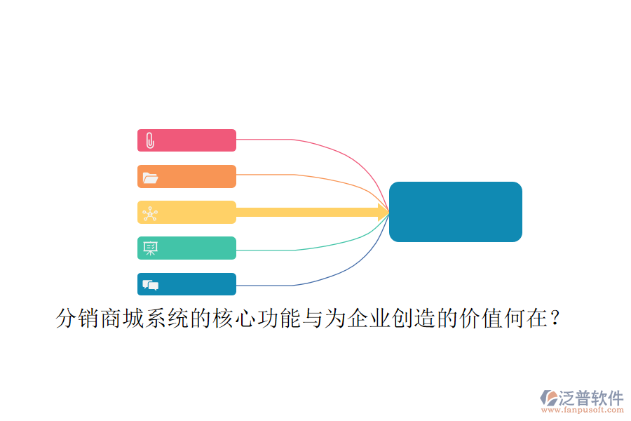 分銷商城系統(tǒng)的核心功能與為企業(yè)創(chuàng)造的價值何在？