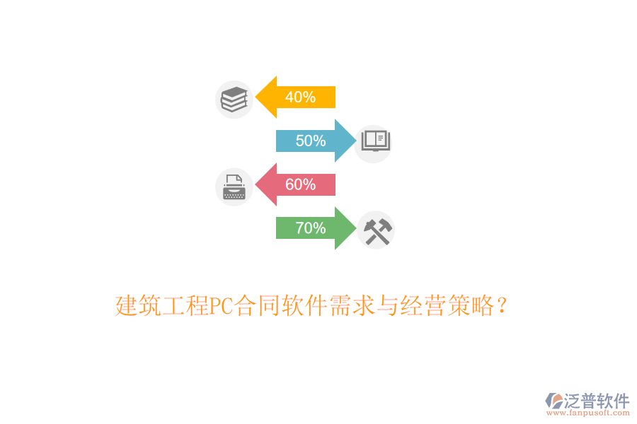 建筑工程PC合同軟件需求與經(jīng)營策略？